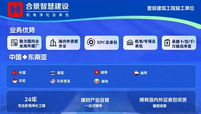 合景净化工程公司:半导体洁净室动态检测的